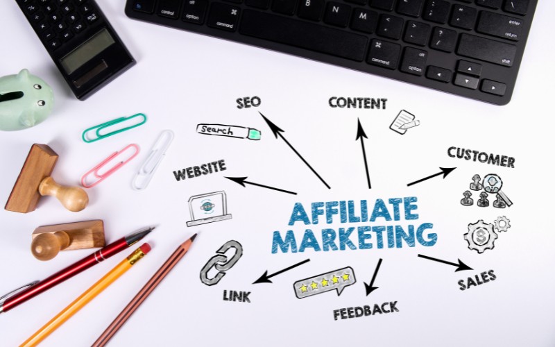 affiliate marketing